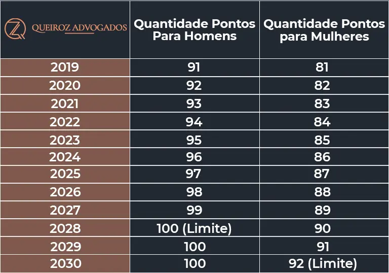 Tabela-de-Regra-de-Transição-Aposentadoria-do-Professor